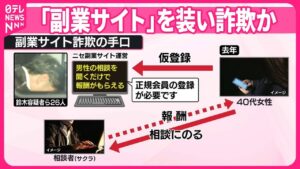 【被害総額“19億円以上”】「副業サイト」を装い詐欺か