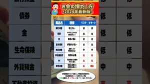 【仮想通貨】2024年最新版お金を稼ぐ方法 #副業 #投資 #crypto