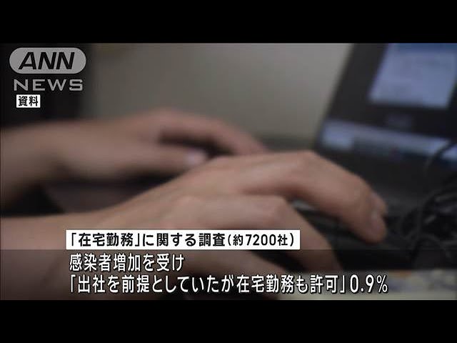 新型コロナ感染者増加も　新たに「在宅」導入の企業は1％満たず(2024年8月20日)