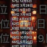 【運気が上げる人しか 見ることが出来ない】副収入で月7桁! 近未来の金運 予測 ランキング  #shorts  #誕生日ランキング  #誕生日占い  #占いランキング