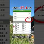 闇バイトなんかよりよっぽど稼げる! #競馬 #競馬予想 #副業 #投資 #shorts