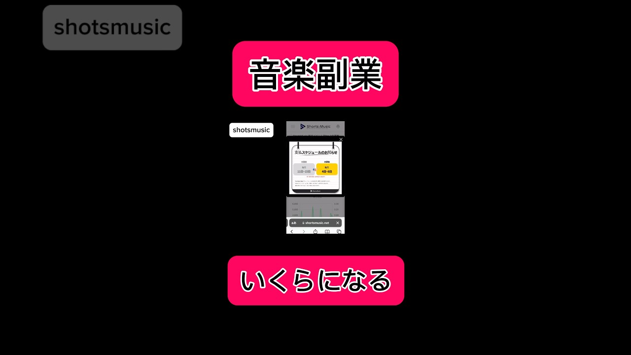 【副業shots 】音楽副業！ShortsMusicとSoundonでどのぐらい稼げるか？　#副業 #youtube #スマホ