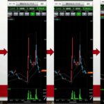 【違和感を感じる"投資脳"にしていこう✨✨】急騰する直前にはシグナルが出ていることが多いのです!!! 毎日投稿 #投資 #お金 #FX #株式投資 #資産運用