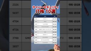 【セキュリティ株】#セキュリティ株 #IT #投資 #nisa #高配当株 #テンバガー #株式投資 #投資初心者 #fire  #バリュー株 #グロース株 #億り人#nvidia   #副収入