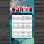 【増益株】#ラクス #BASE #投資 #nisa #高配当株 #テンバガー #株式投資 #投資初心者 #fire  #バリュー株 #グロース株 #億り人#nvidia   #副収入  #増配