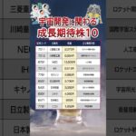 【宇宙株】 #テンバガー #高配当株  #投資初心者 #nisa  #sbi #楽天証券 #三菱重工業 #ihi  #nec