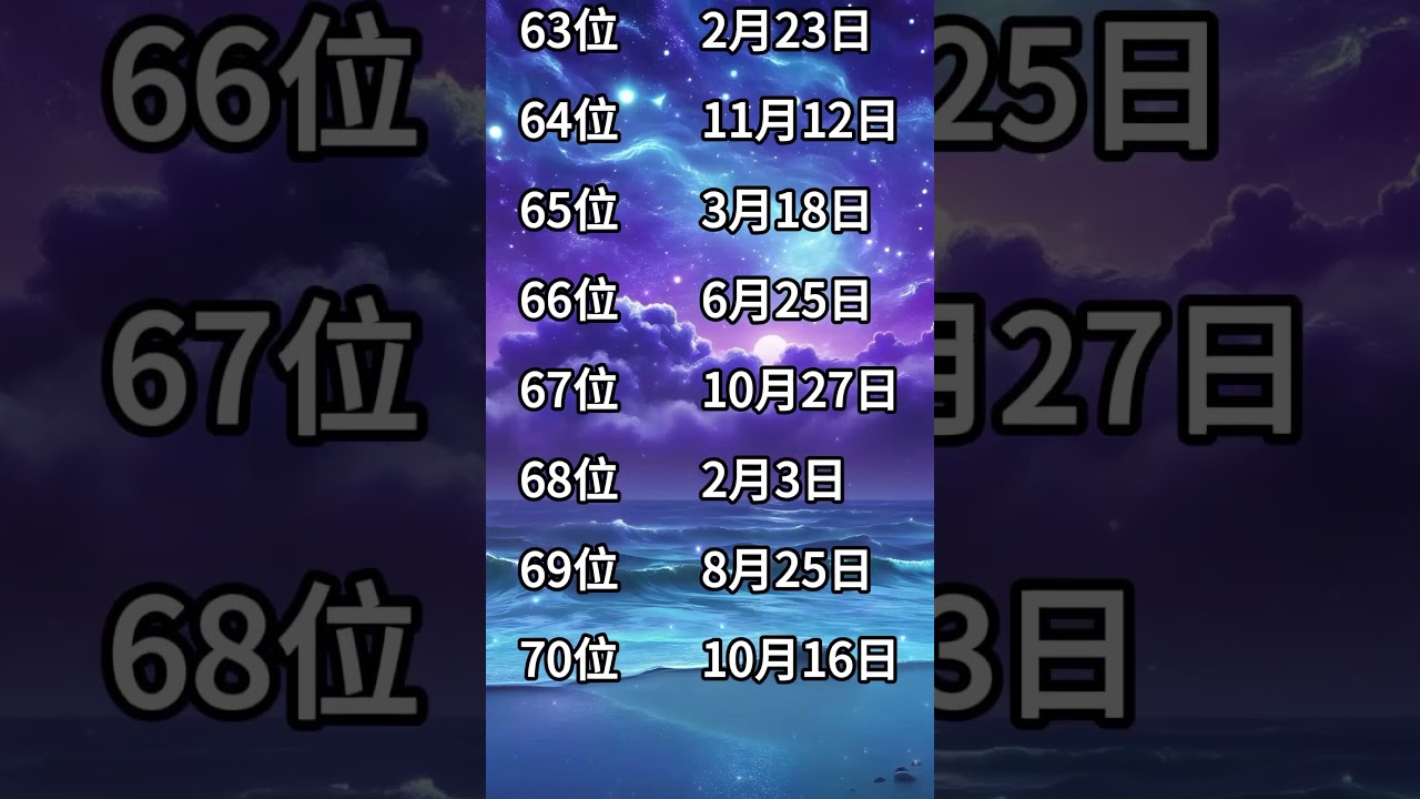 【副収入】近いうちに臨時収入がある人 #誕生日占い #運勢ランキング #金運 #仕事運