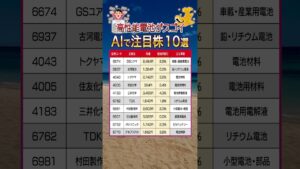 【電池株】 #テンバガー #高配当株  #投資初心者 #nisa  #sbi #楽天証券 #GSユアサ #古河電池 #トクヤマ #三井化学 #パナソニック
