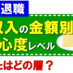 【早期退職】副収入の金額別の将来の安心度