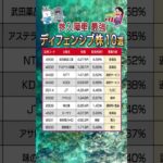 【ディフェンシブ株】 #テンバガー #高成長株  #グロース株 #nisa  #sbi #楽天証券 #ディフェンシブ株 #業績安定株