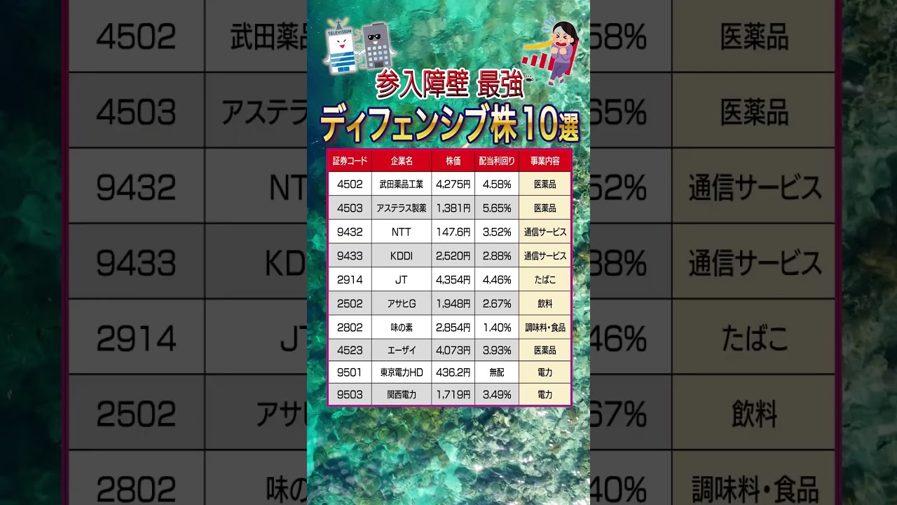 【ディフェンシブ株】 #テンバガー #高成長株 #グロース株 #nisa #sbi #楽天証券 #ディフェンシブ株 #業績安定株