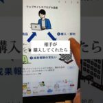 【在宅で副収入😳】読書で飯を食う方法