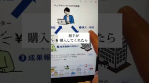 【在宅で副収入😳】読書で飯を食う方法