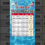 【ディフェンシブ株】 #テンバガー #高成長株  #グロース株 #nisa  #sbi #楽天証券 #ディフェンシブ株 #NTT #KDDI #jt #食料品 #国民民主党