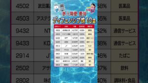 【ディフェンシブ株】 #テンバガー #高成長株  #グロース株 #nisa  #sbi #楽天証券 #ディフェンシブ株 #NTT #KDDI #jt #食料品 #国民民主党