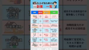 収入を上げる為の副業一覧#投資#転職#貯金