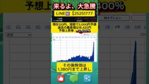 9月に一歩先を行く銘柄はまさかの…#株式投資#投資初心者#資産運用#株式市場#投資の勉強#資産形成#お金の増やし方#株式トレード#副収入#投資ライフ #お金の増やし方 #投資 #お金を増やす