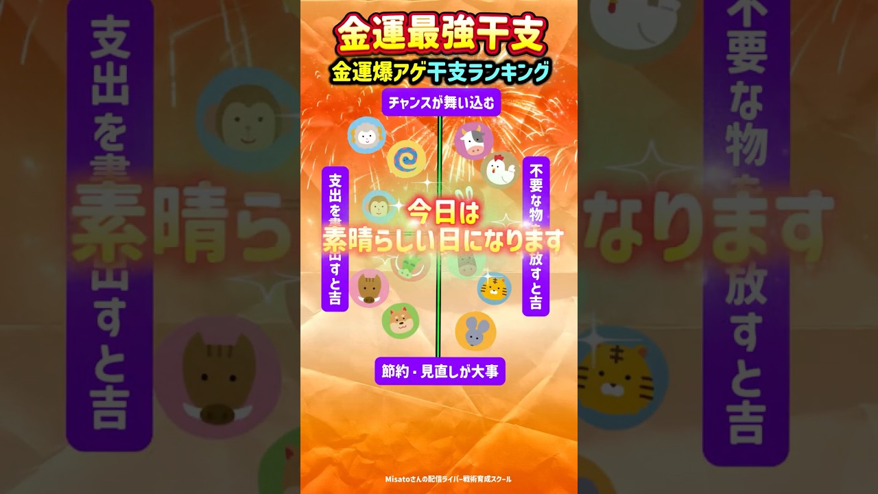 金運最強💰✨ 干支占いチャート🔮 チャンスが舞い込むのはどの干支？